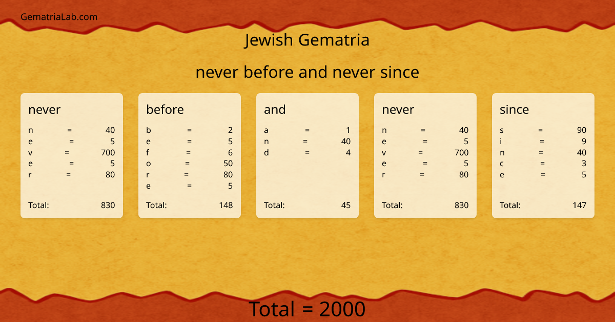 never before and never since in jewish Gematria